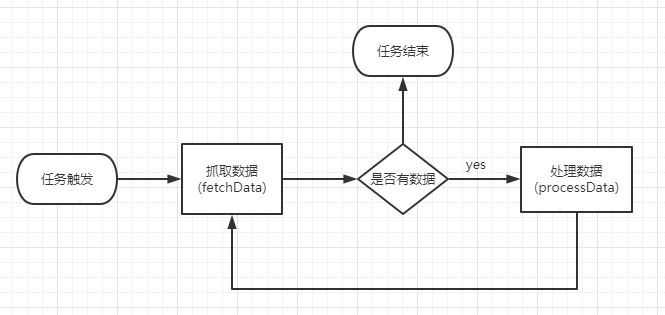 dataflow-process.JPG
