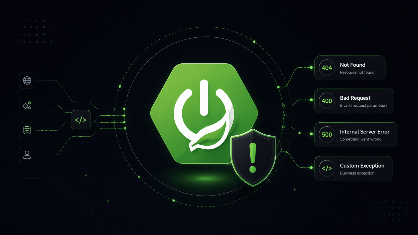 Spring Boot 之 异常处理