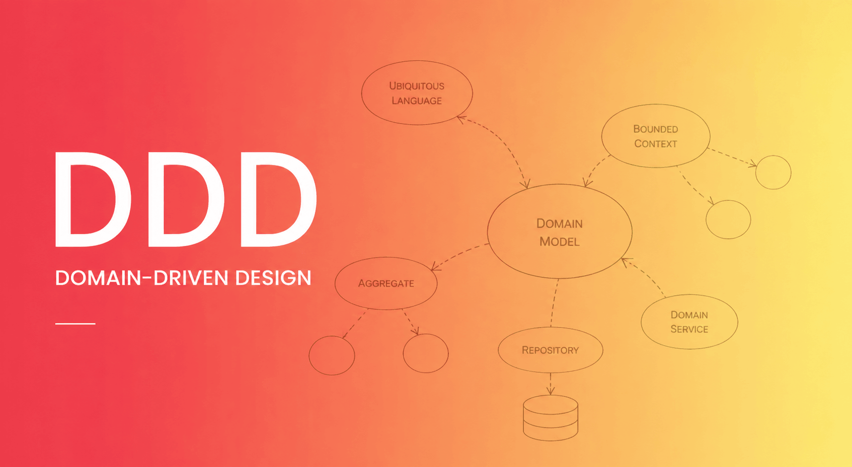 DDD、微服务与敏捷开发的关系